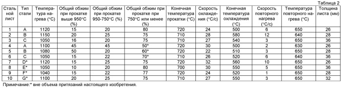 Высокопрочная стальная труба для применения при низких температурах с превосходной прочностью при продольном изгибе и ударной прочностью зоны термического влияния при сварке (патент 2493286)