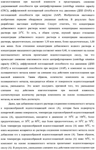 Водопоглощающая композиция на основе смол, способ ее изготовления (варианты), поглотитель и поглощающее изделие на ее основе (патент 2333229)