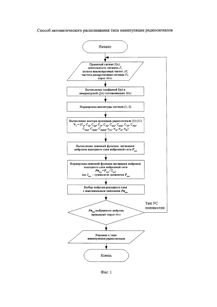 Способ автоматического распознавания типа манипуляции радиосигналов (патент 2622846)