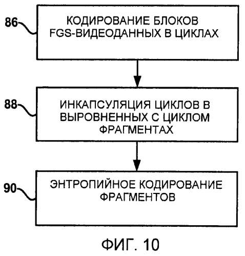 Кодирующая фрагмент. Видеокодирование.