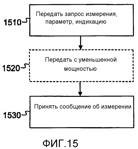 Способ и компоновка для сигнализации параметров в беспроводной сети (патент 2573220)