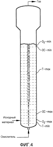 Окислительная система с вторичным реактором для боковой фракции (патент 2579452)