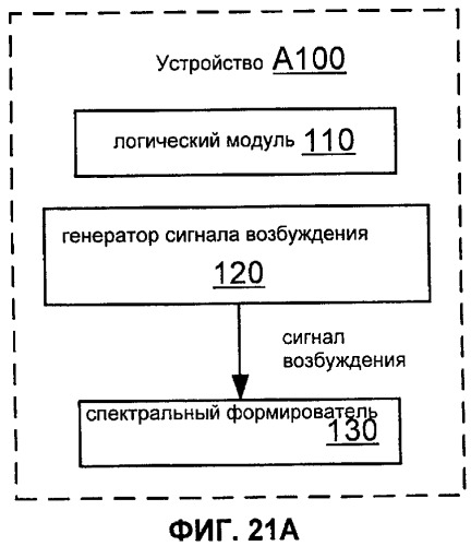 Система, способы и устройство для восстановления при стирании кадра (патент 2419167)