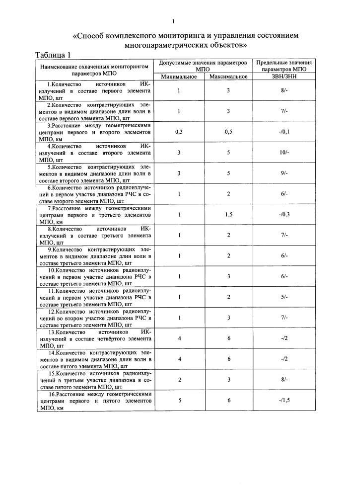 Способ комплексного мониторинга и управления состоянием многопараметрических объектов (патент 2627242)