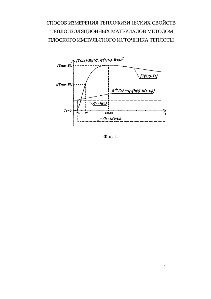 Способ измерения теплофизических свойств теплоизоляционных материалов методом плоского импульсного источника теплоты (патент 2601234)