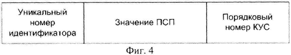 Система учета и контроля с имитозащищенным обменом данными (патент 2643624)