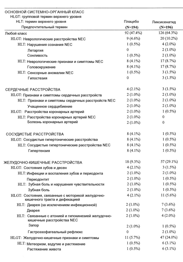 Ликсисенатид и метформин для лечения диабета типа 2 (патент 2623023)