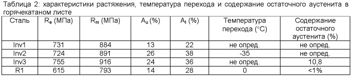 Способ производства высокопрочных стальных плит с великолепной пластичностью и производимые этим способом плиты (патент 2403311)