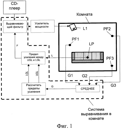 Способ и система для выравнивания громкоговорителя в комнате (патент 2421936)