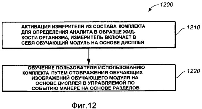 Аналитический измеритель с обучающим модулем на основе дисплея (патент 2471407)