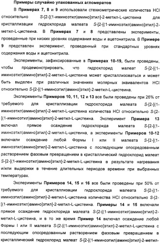 Кристаллическая соль гидрохлорид малеат s-[2-[(1-иминоэтил)амино]этил]-2-метил-l-цистеина, способ ее получения, содержащая ее фармацевтическая композиция и способ лечения (патент 2357953)