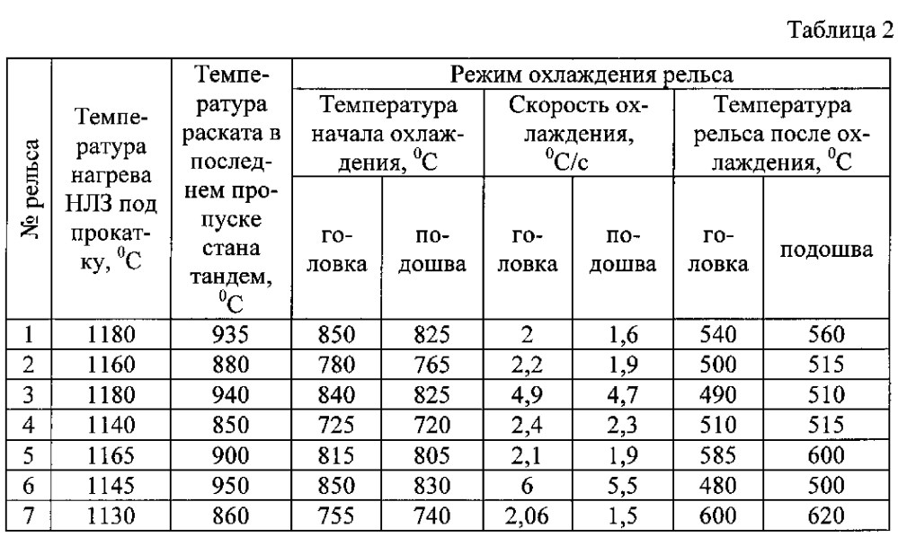 Способ изготовления рельсов низкотемпературной надежности (патент 2601847)