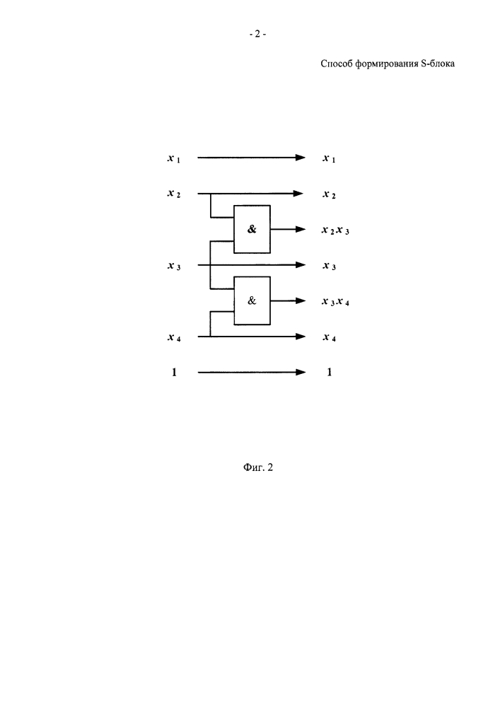 Способ формирования s-блока (патент 2607613)