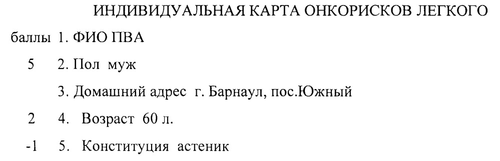 Способ отбора пациентов в группу риска рака легкого (патент 2644703)