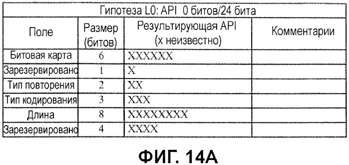 Декодирование каналов с помощью априорной информации в мар-сообщениях канала (патент 2454795)