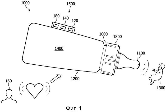 Интерактивная бутылочка для кормления ребенка (патент 2500345)