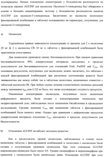 Лекарственная форма, содержащая оксикодон и налоксон (патент 2428985)