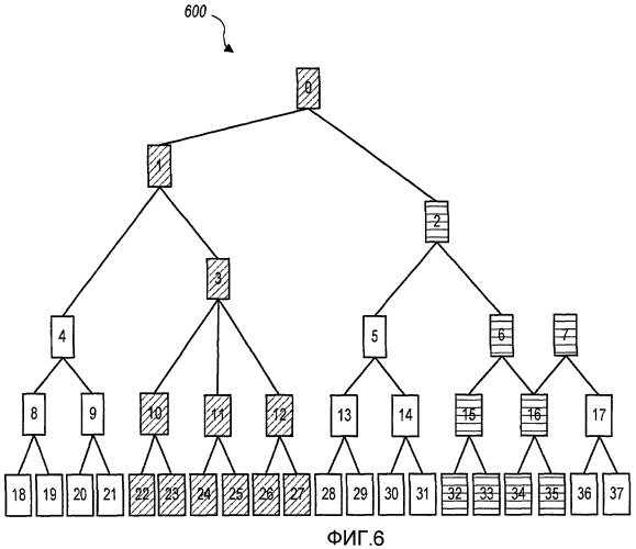 Способы и устройства для осуществления операций по дереву каналов (патент 2442210)