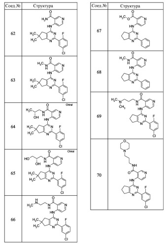 Бициклические пиримидины, ингибирующие hcv (патент 2380101)