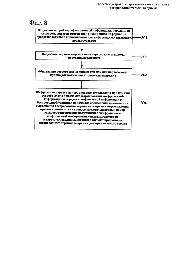 Способ и устройство для приема товара, а также беспроводной терминал приема (патент 2606057)