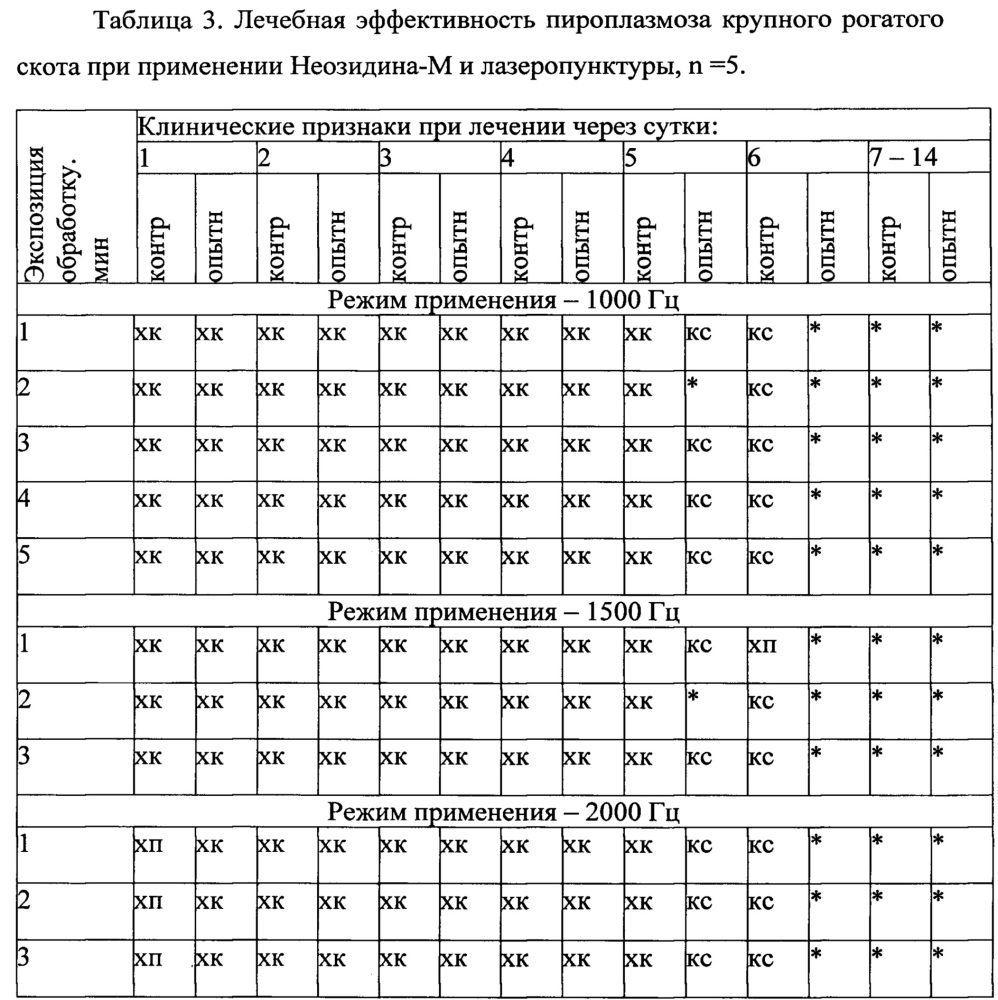 Способ лечения пироплазмоза крупного рогатого скота (патент 2631417)