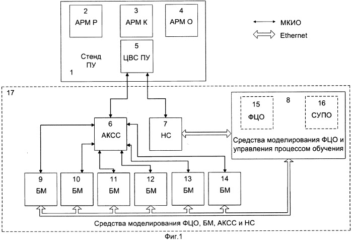 Тренажер для подготовки расчетов пунктов управления зенитных ракетно-пушечных комплексов (патент 2544861)