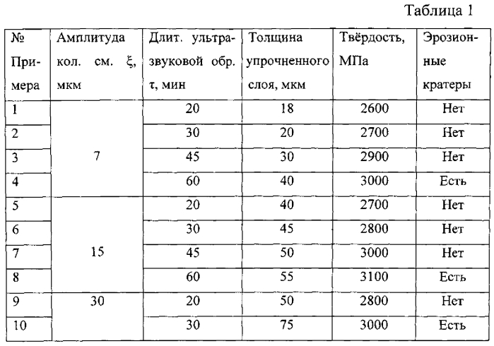Способ ультразвукового поверхностного упрочнения деталей из конструкционных сталей в жидкой среде (патент 2550684)