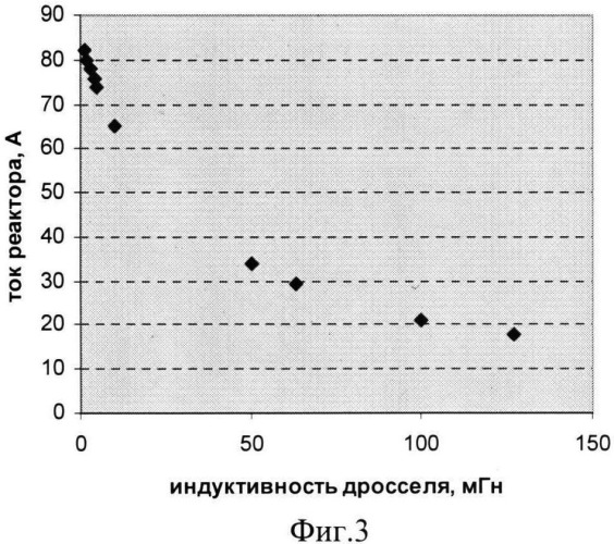 Способ автоматической настройки дугогасящего реактора (патент 2508584)