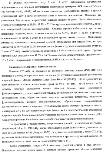 Способ лечения сердечно-сосудистого заболевания с применением растворимого ctla4 (патент 2353384)