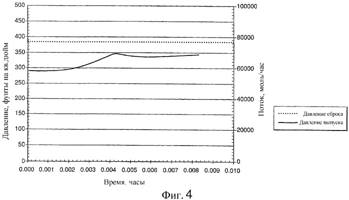 Газовый компрессор (патент 2339884)