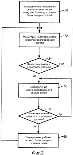 Оценка канала перед завершением работы альтернативного соединения во время передач обслуживания в гетерогенной сети (патент 2571601)