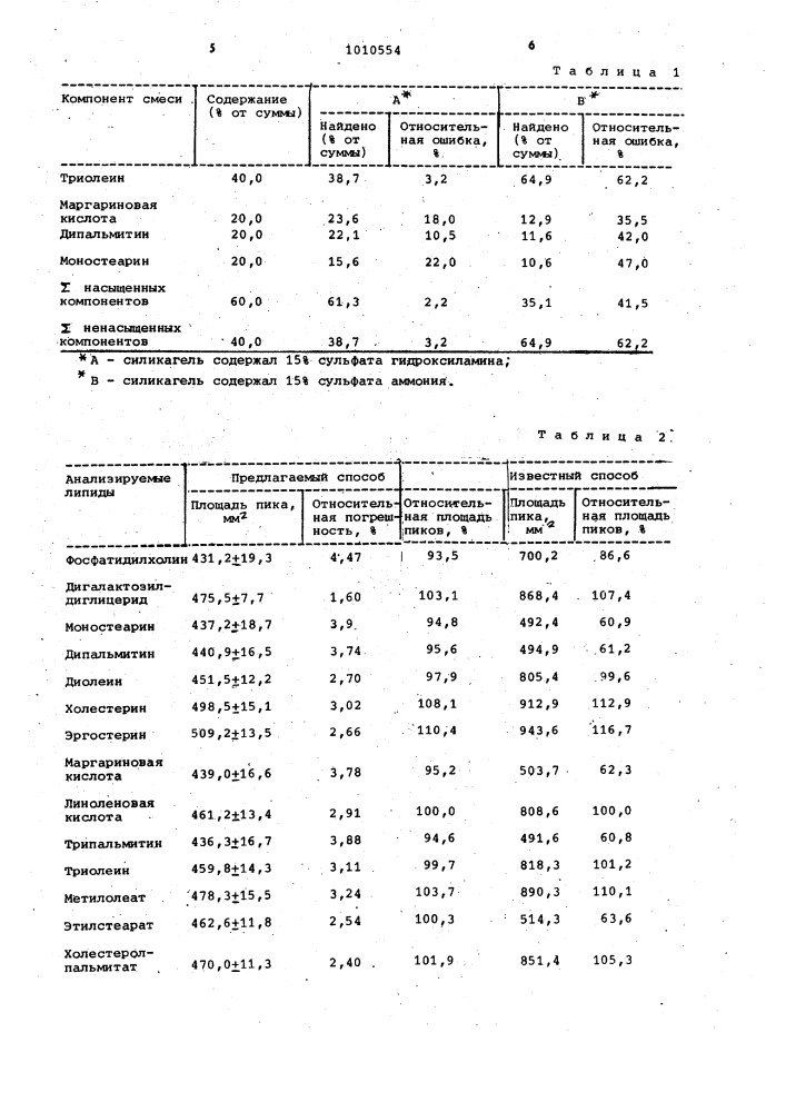 Способ количественного определения группового состава липидов (патент 1010554)