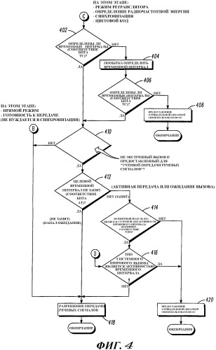 Система и способ предоставления доступа к каналу для передачи речевых сигналов (патент 2351080)