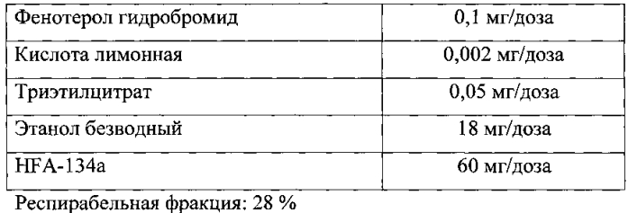 Аэрозольный препарат на основе фенотерола гидробромида для лечения заболеваний органов дыхания (патент 2577289)