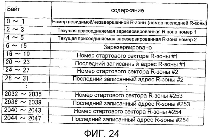 Однократно записываемый носитель информации (варианты) и предназначенные для него способ записи (варианты), записывающий аппарат (варианты), способ воспроизведения (варианты) и воспроизводящий аппарат (варианты) (патент 2469424)