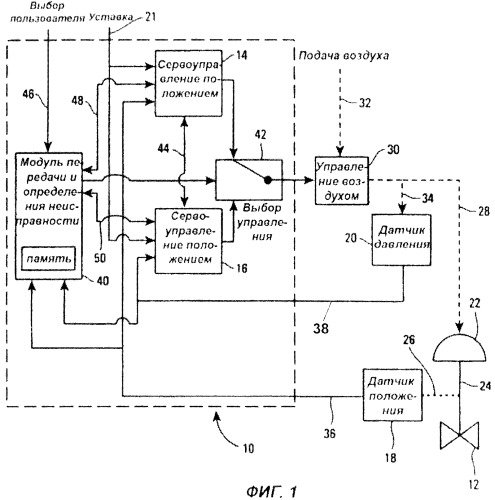Система и способ передачи управления с обратной связью для управляющего устройства (патент 2345398)