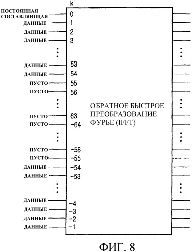 Устройство и способ для передачи/приема контрольных сигналов в системе связи, использующей схему мультиплексирования с ортогональным частотным разделением каналов (патент 2346394)