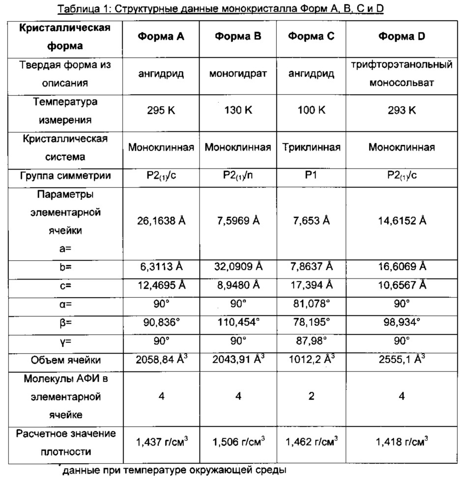 Твердые формы (1,1-диоксо-4-тиоморфолинил)-[6-[[3-(4-фторфенил)-5-метил-4-изоксазолил]метокси]-3-пиридинил]-метанона (патент 2618524)