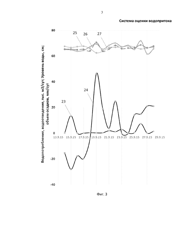 Система оценки водопритока (патент 2637527)