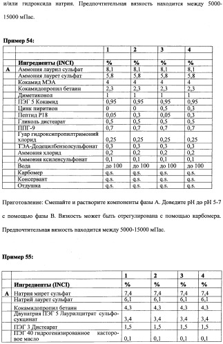 Противоперхотные композиции, содержащие пептиды (патент 2491052)