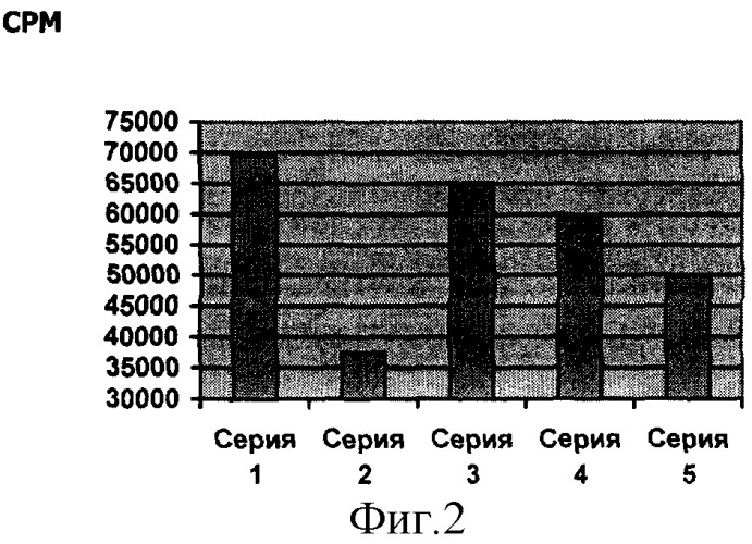 Способ замедления наступления болезненных состояний, связанных с увеличением возраста человека (патент 2269357)