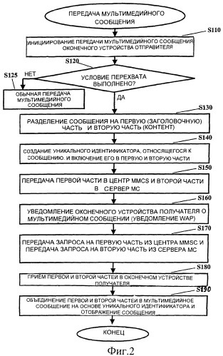 Способ, система, устройство и программа для передачи мультимедийных данных (патент 2378786)