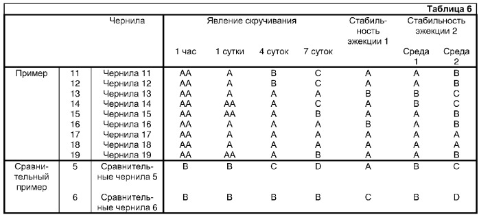 Чернила для струйного принтера и способ струйной печати (патент 2329288)