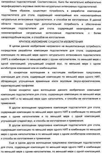 Композиция натурального интенсивного подсластителя, используемая к столу (патент 2425589)