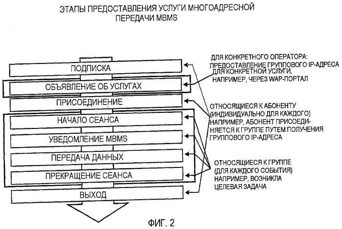 Усовершенствованное использование ресурсов для услуг широковещательной и многоадресной передачи мультимедийной информации (mbms) (патент 2404512)