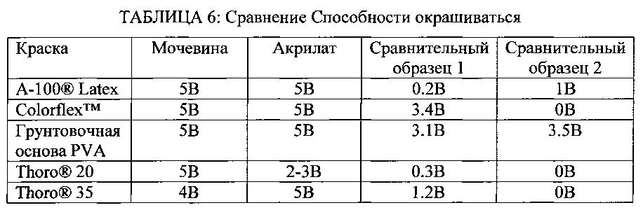 Полиуретановые системы, имеющие отсутствие оседания и способность окрашиваться (патент 2608034)