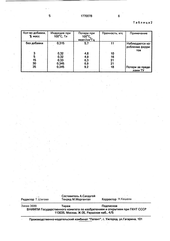 Способ изготовления ферритов (патент 1770078)