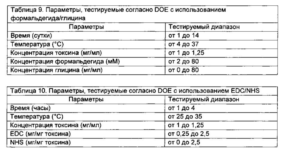 Композиции и способы, имеющие отношение к мутантному токсину из clostridium difficile (патент 2630671)