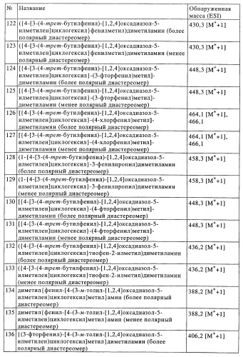 Замещенные производные оксадиазола и их применение в качестве лигандов опиоидных рецепторов (патент 2430098)