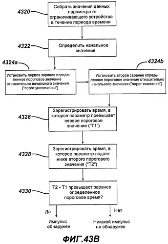 Анализ данных для имплантируемого ограничивающего устройства и устройства регистрации данных (патент 2502460)